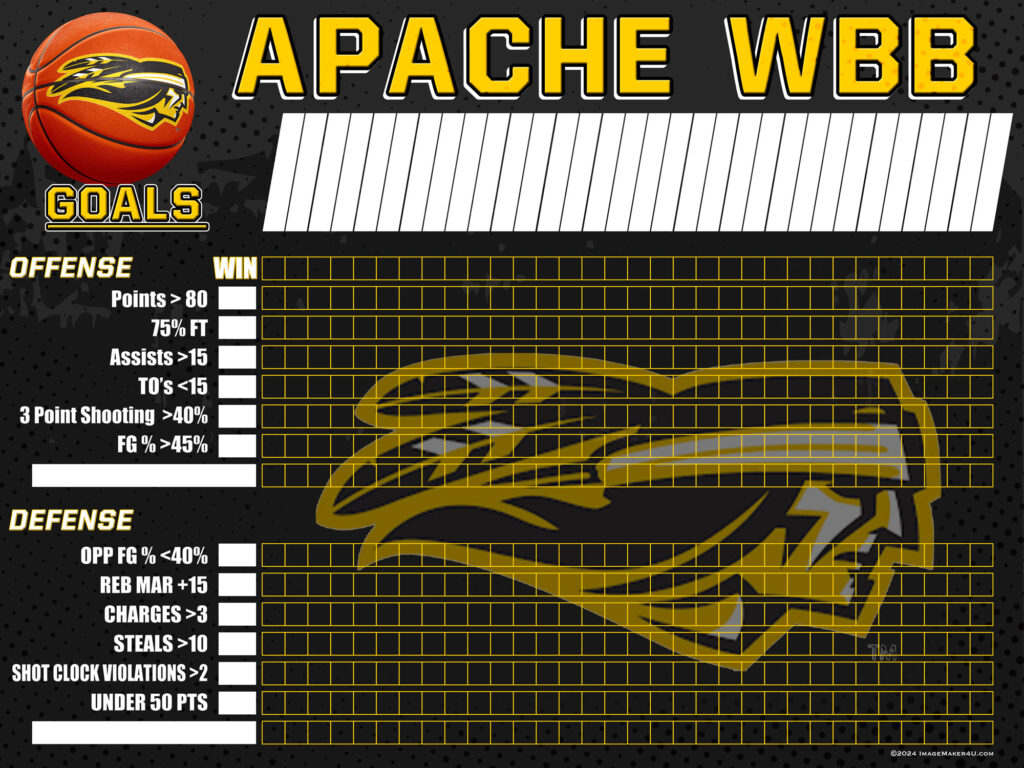 tjc wbb goals board 3x4