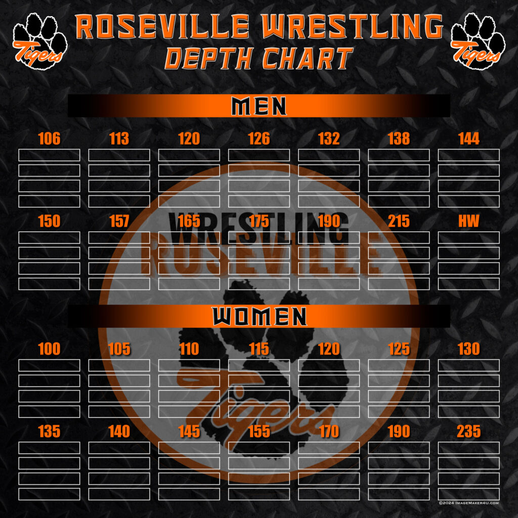 roseville wres combo depth chart 42x42