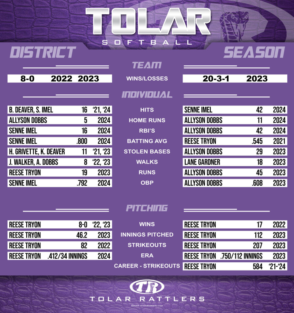 tolar sb record board 48x45